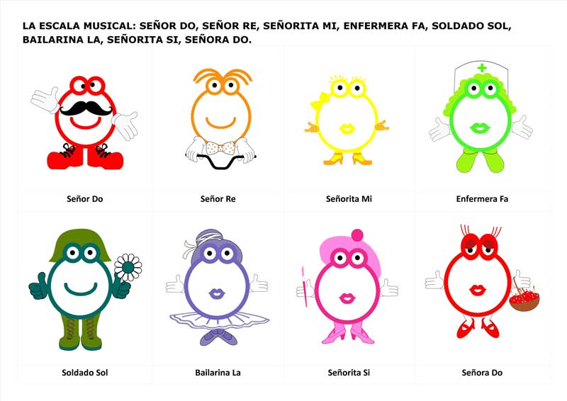 Los personajes de la Escala Musical Pequeño Mozart